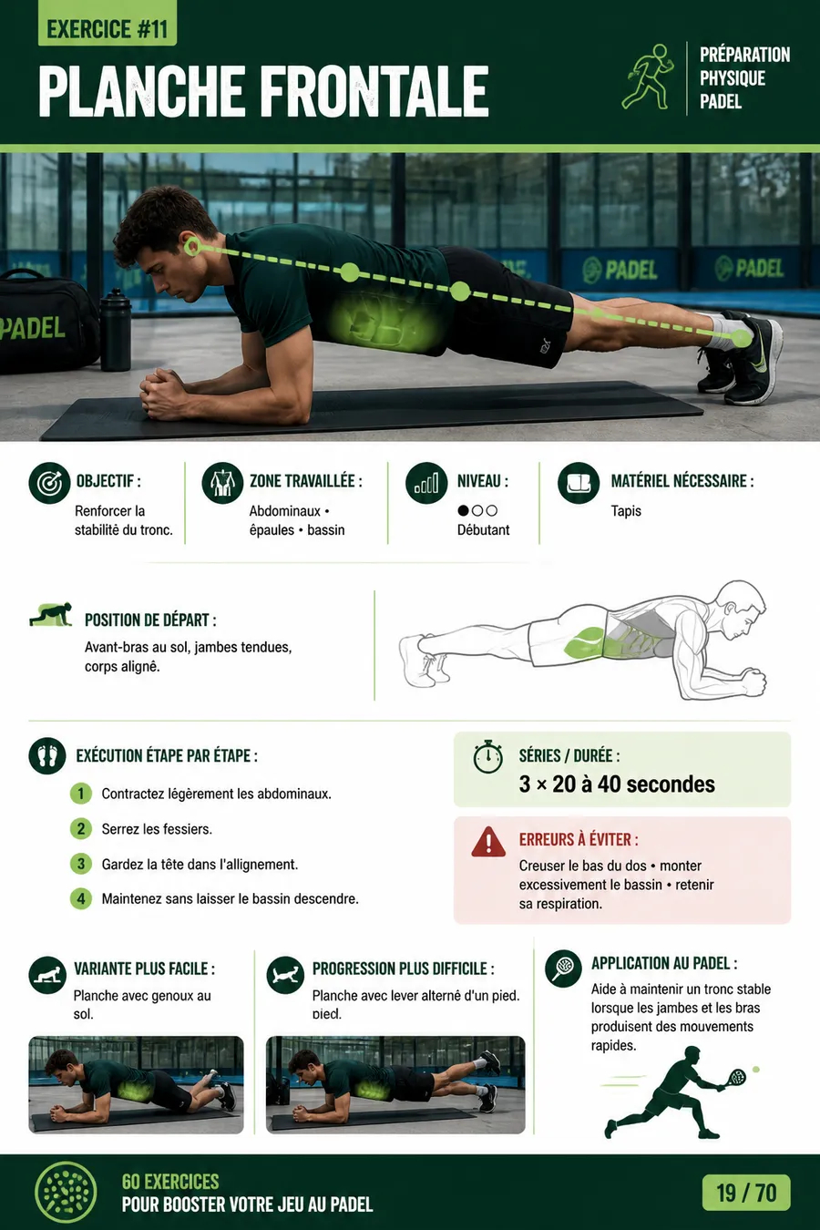 Page illustrée du guide de préparation physique pour le padel 6