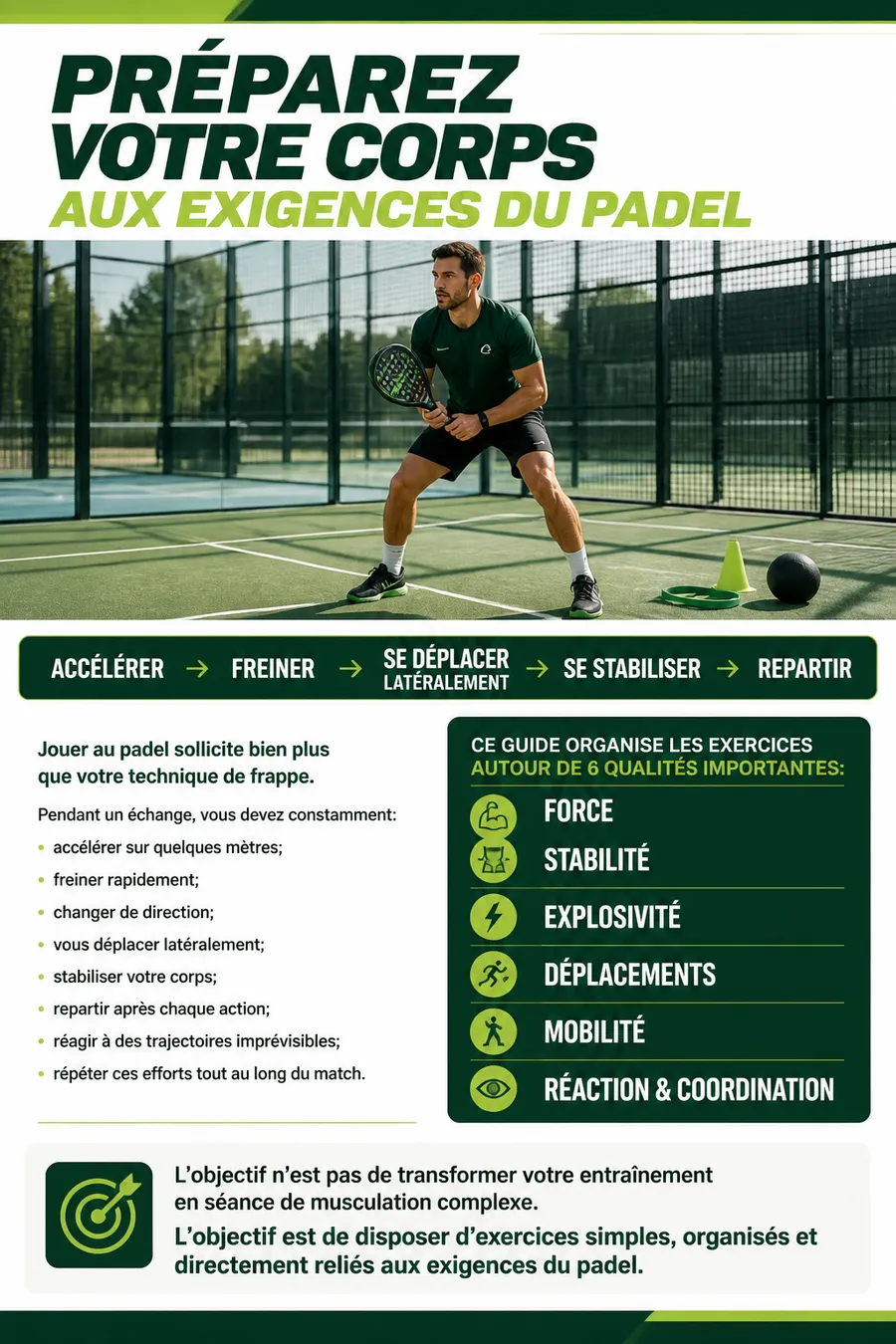 Page illustrée du guide de préparation physique pour le padel 2